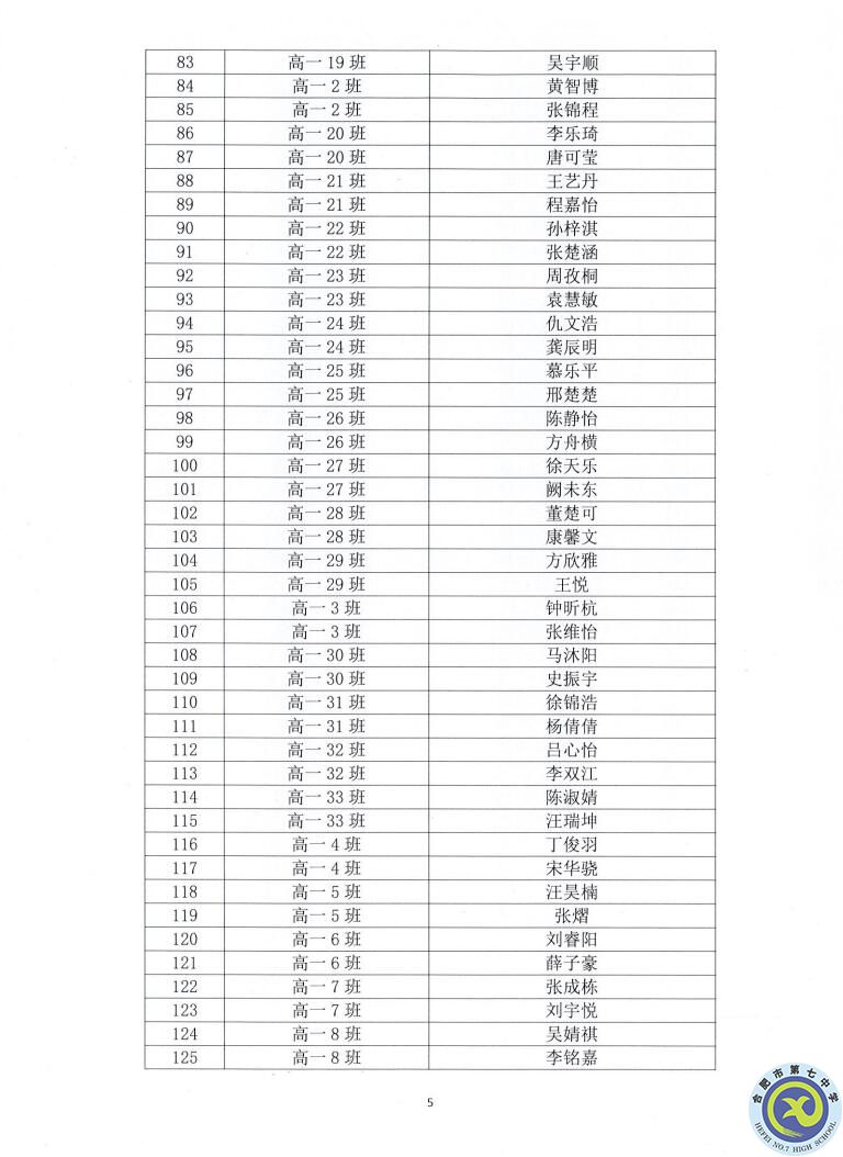 合肥七中2021—2022學年度第一學期學生德育類獲獎表彰通報(圖5)