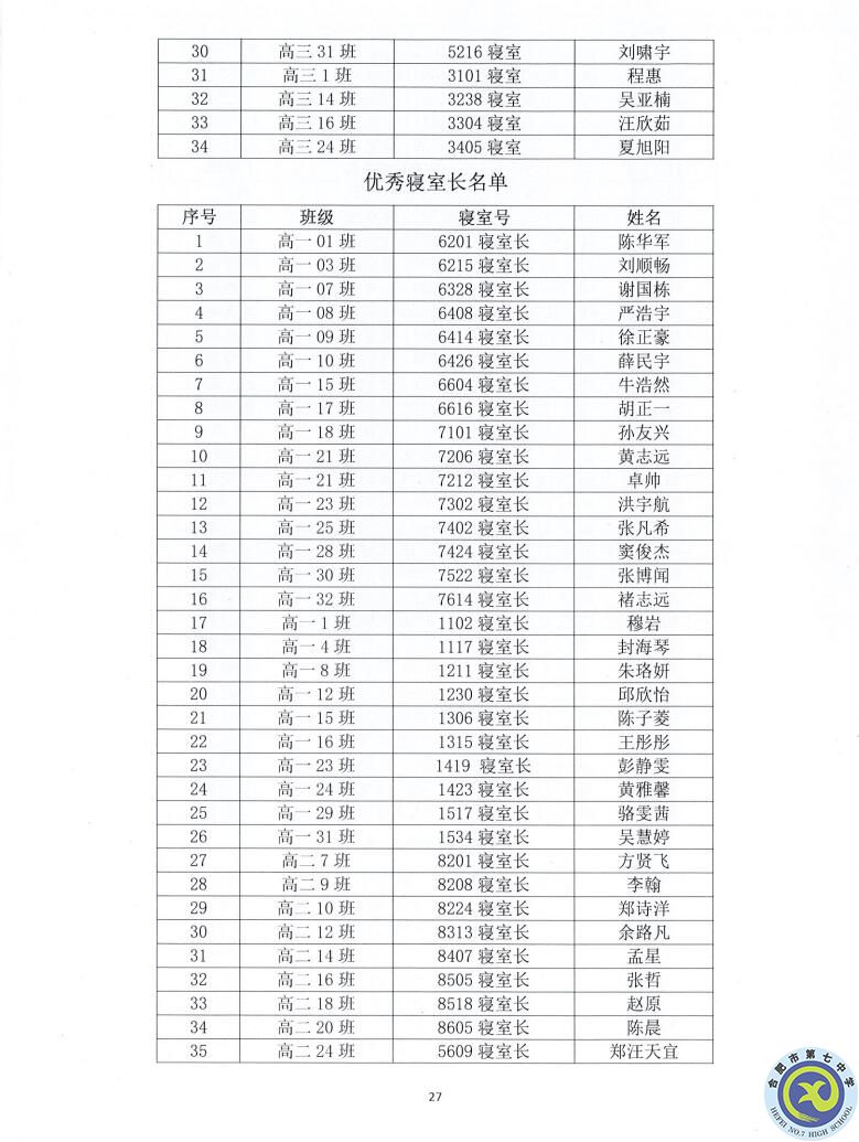 合肥七中2021—2022學年度第一學期學生德育類獲獎表彰通報(圖27)