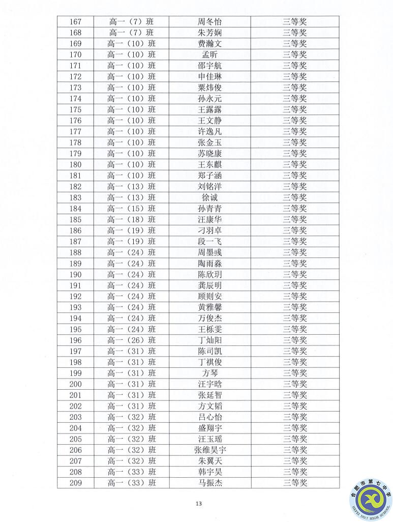 合肥七中2021—2022學年度第一學期學生德育類獲獎表彰通報(圖13)