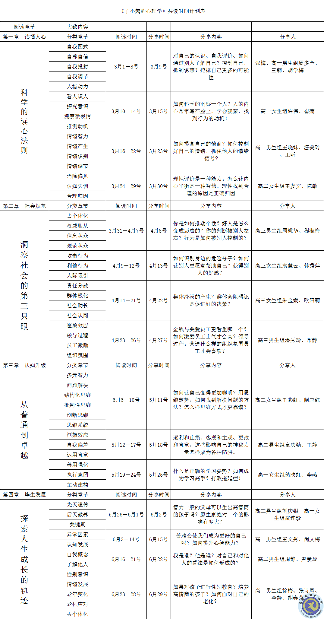 合肥七中生活部第一期讀書分享會活動(圖5)