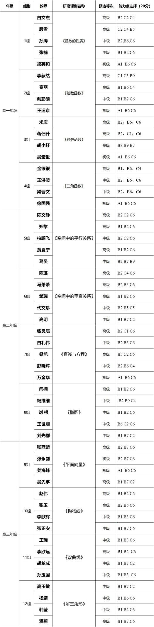 合肥七中高二數(shù)學(xué)組“大研討、大交流”研討課活動(dòng)(圖5)