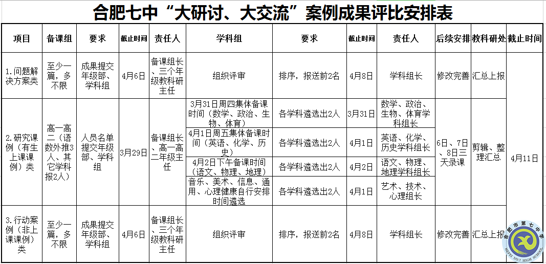 合肥七中召開“大研討、大交流”案例成果征集遴選工作專題會議(圖3)