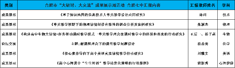 合肥七中認真組織參與全市“大研討、大交流”成果展示周活動(圖3)