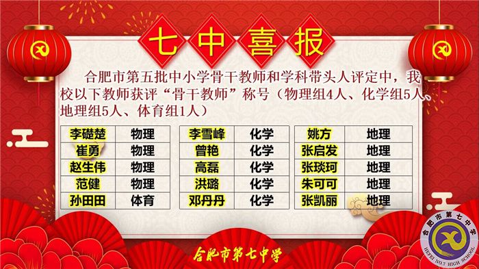 11位學(xué)科帶頭人，38位骨干教師，這次評(píng)選合肥七中再受矚目！(圖5)