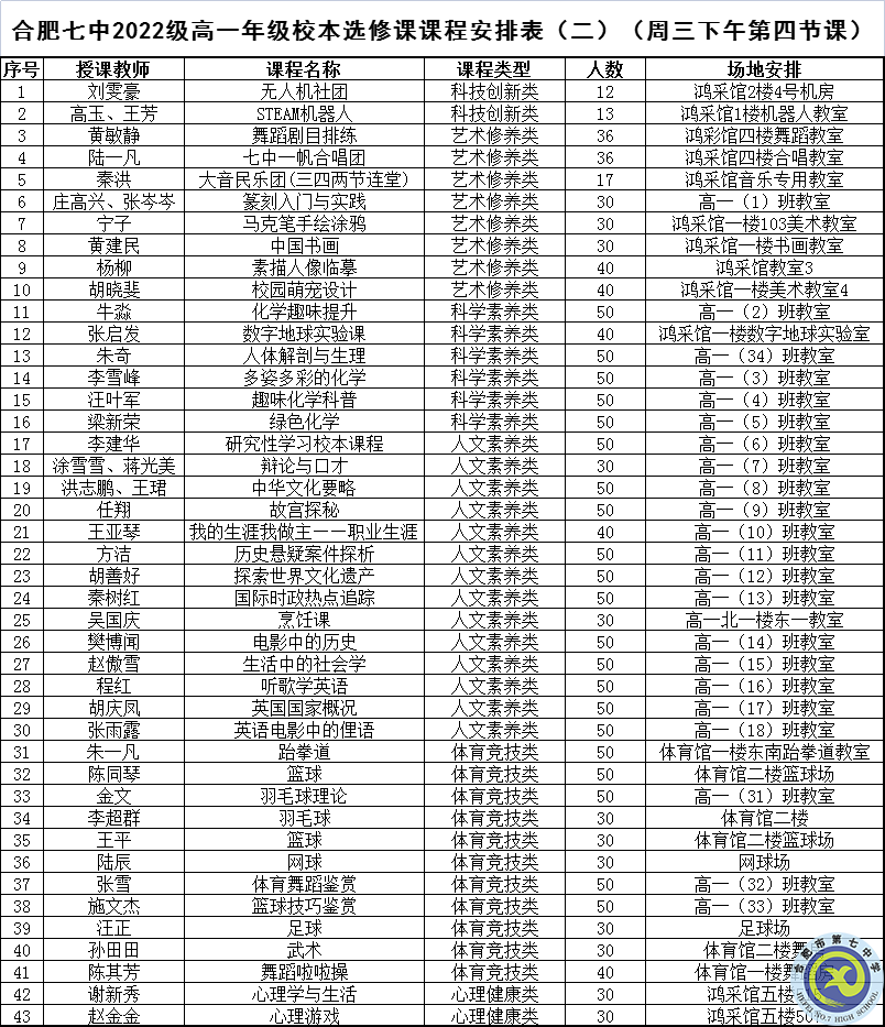 合肥七中2022級(jí)高一年級(jí)校本選修課正式開(kāi)課(圖6)