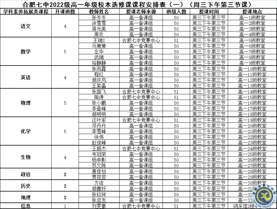 合肥七中2022級(jí)高一年級(jí)校本選修課正式開(kāi)課(圖5)