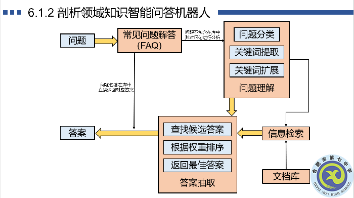 陸天辰同學(xué)教學(xué)設(shè)計(jì)的思維導(dǎo)圖.png