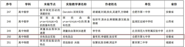 合肥七中3個(gè)課例獲評(píng)“教育部中小學(xué)實(shí)驗(yàn)教學(xué)精品課”(圖1)