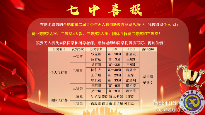 合肥七中無人機(jī)代表隊(duì)斬獲佳績(圖1)