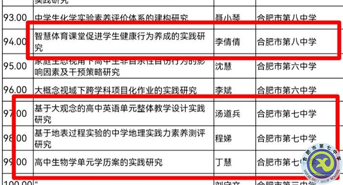 合肥七中申報的多項省級課題獲批立項(圖3)