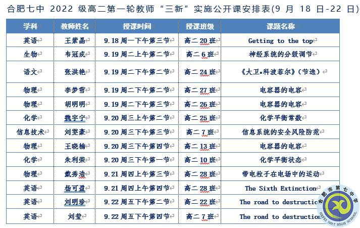 合肥七中高二年級(jí)舉行第一輪教師“三新”實(shí)施公開課活動(dòng)(圖4)