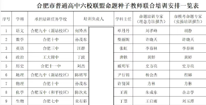 合肥七中組織參加六校聯(lián)盟命題種子教師聯(lián)合培訓(xùn)活動(圖1)