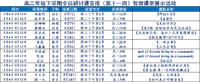 合肥七中高二年級(jí)智慧課堂展示課活動(dòng)(圖1)