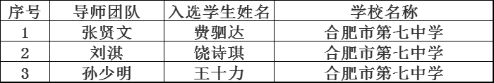 安徽省“英才計(jì)劃”部分導(dǎo)師介紹.png