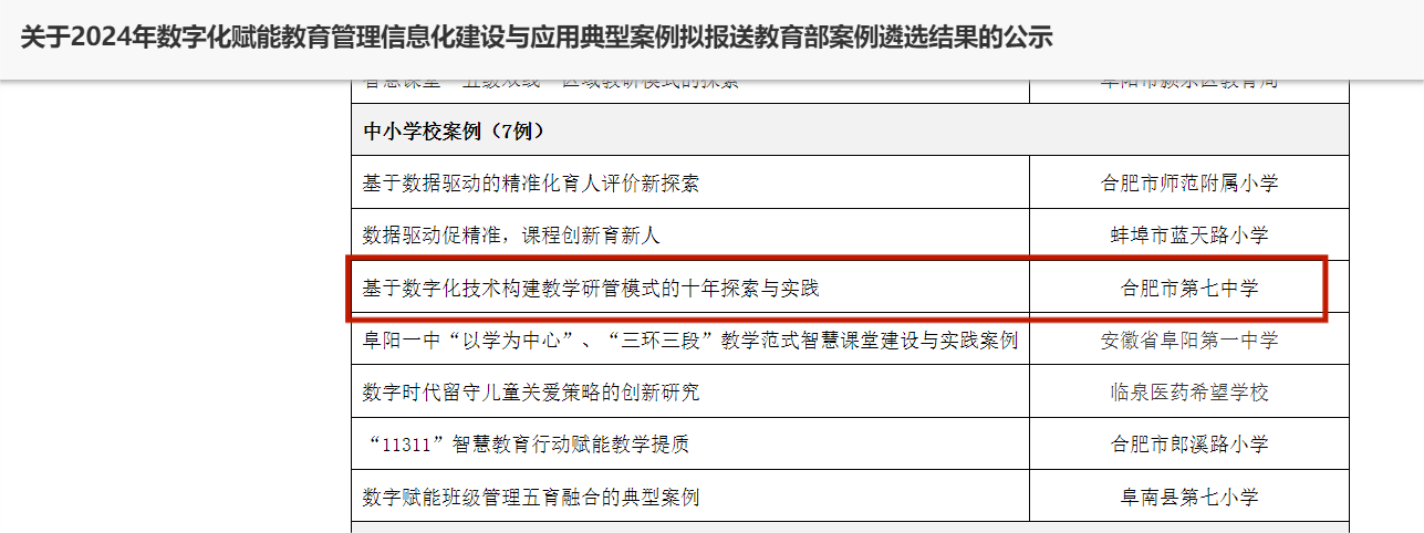 合肥七中數(shù)字化賦能教育管理信息化建設(shè)與應(yīng)用案例獲評(píng)安徽省典型案例并推薦報(bào)送教育部！(圖2)