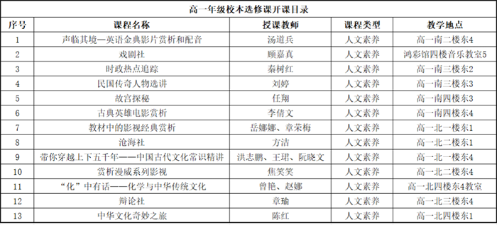 高一年級校本選修課開課啦（人文素養(yǎng)篇）1.png