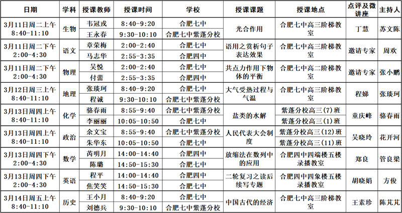 關(guān)于開(kāi)展合肥四中、合肥七中、合肥七中紫蓬分校 2025屆高三二輪復(fù)習(xí)同課異構(gòu)活動(dòng)的通知(圖1)